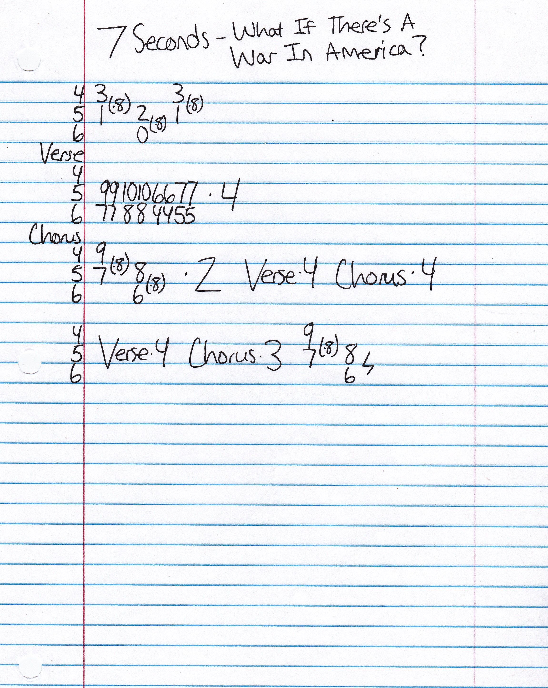 High quality guitar tab for What If There's A War In America by 7 Seconds off of the album The Crew. ***Complete and accurate guitar tab!***